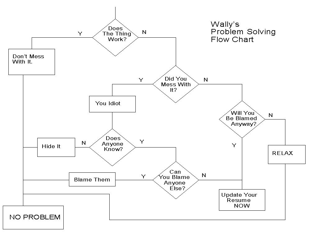 Flow chart